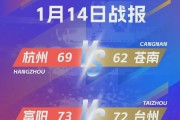 杭州力克苍南，富阳险胜台州！“浙BA”淘汰赛战火再燃